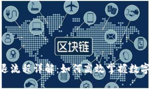 Tokenim的进退流程详解：如何高效掌握数字资产交易平台