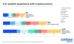 在讨论“Tokenim中的DApp安全吗”这一话题时，我们