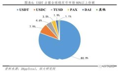 如何在浏览器中下载imToken钱包地址