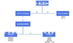   国内区块链投资平台的全景解析与投资指南 /