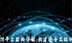 区块链支付平台架构详解：构建安全高效的支付