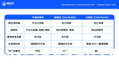 如何在imToken上轻松购买门罗币：新手指南