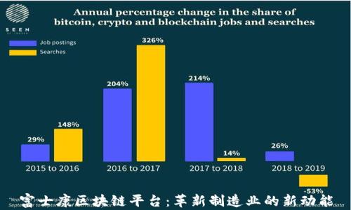
富士康区块链平台：革新制造业的新动能