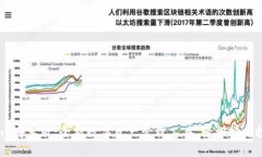 Tokenim 安卓版：全新数字资产管理工具，轻松把握