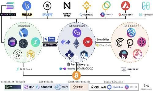 为了回答您的问题“tokenim怎么转币安”，我会为您提供一个包含、关键词、内容大纲以及7个相关问题的回答。请您耐心阅读。

如何将Tokenim转移至币安：详尽指南