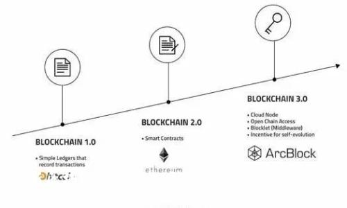 迪拜新区块链KYC平台：引领全球金融透明新潮流