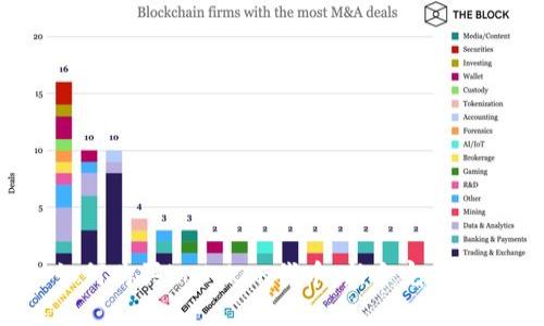  如何购买imToken代币：新手完全指南