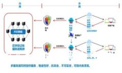 2023年区块链交易平台排名分析：如何选择最适合