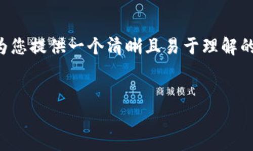 关于“用 Tokenim 要不要导出私钥”的问题，我将为您提供一个清晰且易于理解的内容大纲，并阐述相关问题。以下是、关键词和大纲。


Tokenim 使用指南：是否需要导出私钥？