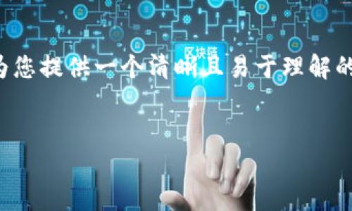 关于“用 Tokenim 要不要导出私钥”的问题，我将为您提供一个清晰且易于理解的内容大纲，并阐述相关问题。以下是、关键词和大纲。


Tokenim 使用指南：是否需要导出私钥？