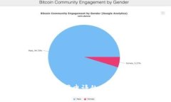 Tokenim在中国申请的难题与解决方案