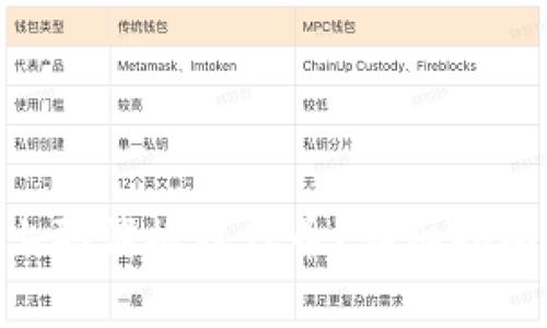如何在Tokenim上取消授权代币？详细指南与常见问题解答