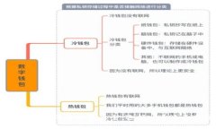 2023年最新区块链平台取名大全：选择一个适合你