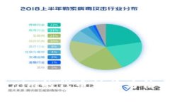 如何将Tokenim的代币转换为法币：详细指南