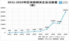 在Tokenim上购买加密货币的完整指南