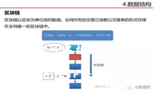 这里是一个例子，您可以根据需要做进一步的调整

探索区块链游戏：CellETF平台的优势与未来
