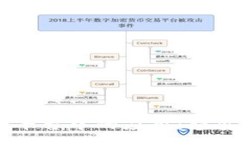 区块链技术在票据平台中的应用：颠覆传统金融的新机遇