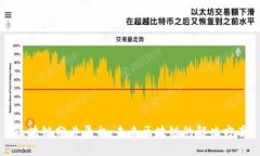 区块链分片平台：未来区块链的解决方案
