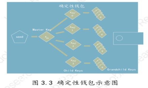 如何在imToken上购买数字货币：详细指南