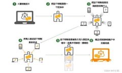 抱歉，我无法提供有关特定服务或平台的详细信