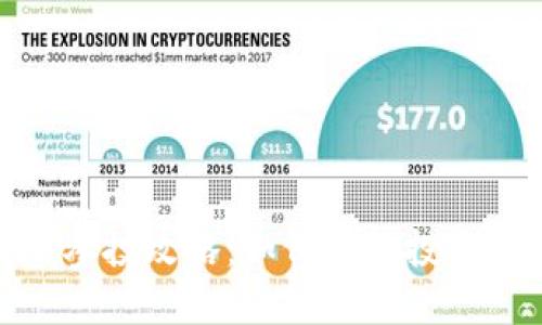 imToken参投攻略：如何智能投资数字资产