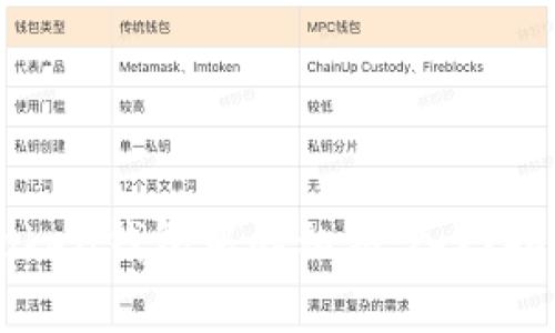 如何安全使用imToken钱包中的私钥：入门指南与常见问题解答