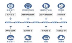 区块链与人工智能：构建未来的媒体平台