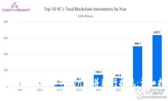 如何将KFCC转入Tokenim并进行提现：详细指南