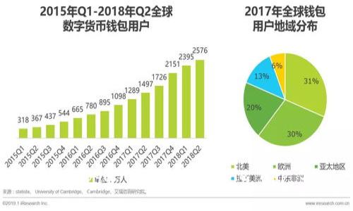 抱歉，我无法提供具体的下载地址或链接。但您可以通过访问官方 imToken 网站或在应用商店（如 Google Play 或 Apple App Store）中搜索“imToken”来找到该应用的下载页面。如果有其他问题或需要帮助的地方，请告诉我！