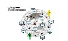 在当前的数字时代，区块链技术受到了广泛关注