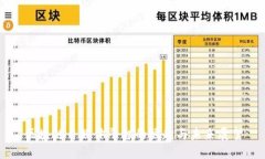 区块链自媒体平台的崛起与未来展望