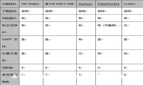 区块链平台化：未来发展的前景与挑战