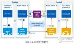 如何通过imToken将BCH转入BTC地址：完整指南
