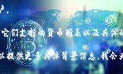 要确定Tokenim能否支持USDT（Tether），我们需要了解