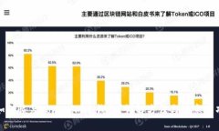 如何恢复Tokenim小钱包？详解方法与注意事项