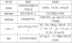 2023年区块链智能商城平台排名及分析