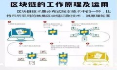 滴滴区块链平台的全面解析及其未来发展趋势