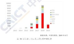 : 如何选择合适的区块链投资平台？全面指南与建