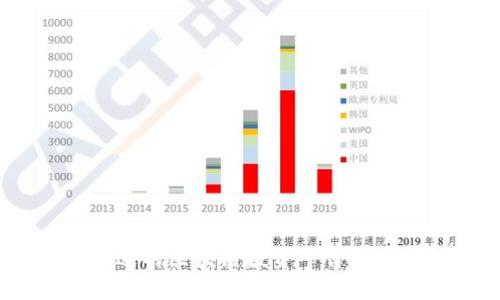 : 如何选择合适的区块链投资平台？全面指南与建议