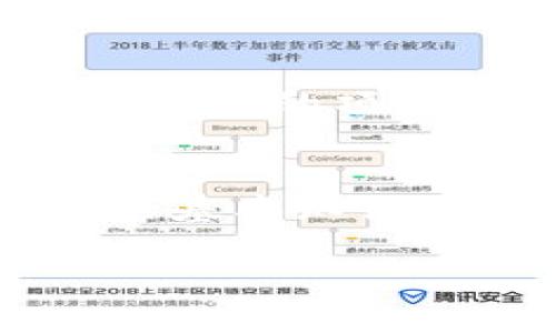 在讨论区块链和加密货币时，“公钥”是一个重要的概念，涉及到加密技术和数字货币的安全性。如果您的问题是关于Tokenim平台的公钥，可能涉及到如何生成、管理和使用公钥进行交易或验证身份。

如果您希望了解更多关于公钥的信息，可以参考以下内容：

什么是公钥？
公钥是一个由算法生成的长字符串，通常与私钥配对使用。它用于加密信息或验证数字签名。在区块链技术中，公钥通常用于接收资产或加密货币。

公钥的作用是什么？
公钥的核心作用在于提供一种安全的方式进行身份验证和信息加密。它使得用户可以在不泄露私钥的情况下，向特定地址发送交易或资产。

如何生成公钥？
公钥的生成过程通常依赖于加密算法。例如，在以太坊或比特币中，用户生成一个私钥，该私钥通过特定的算法生成相应的公钥。

公钥与私钥的关系
私钥是一个保密的字符串，能够签署交易并证明资产的所有权。而公钥则是可以公开的，通过公钥可以验证交易的合法性，但无法反向推算出私钥。

在Tokenim平台上使用公钥的注意事项
在Tokenim等加密平台上，用户应谨慎保管自己的私钥，因为一旦私钥泄露，任何人都可以控制您的资产。而公钥可以公开，无需担心安全问题。

时代的变化：公钥技术的未来
随着区块链和加密技术的不断发展，公钥的使用场景以及安全性都在不断革新。未来可能会有更多的项目使用公钥进行身份验证和安全交易。

总结
公钥在加密、验证和保护数字资产中起着核心作用。在使用任何加密平台时，了解公钥与私钥的基本知识，以及如何安全地使用这些技术，是确保您的资产安全的重要步骤。

如果您对Tokenim公钥的具体操作有更详细的要求或问题，请提供更多上下文信息。