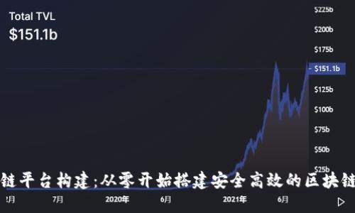 区块链平台构建：从零开始搭建安全高效的区块链网络