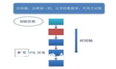 Tokenim项目失败的原因及未来展望
