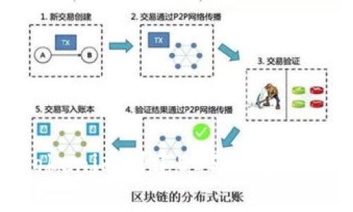 如何使用Tokenim创建EOS钱包：一步一步指南