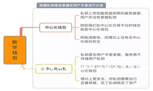 在讨论“Tokenim不安全吗？”这一主题时，可以围绕加密货币和区块链的安全性做深入分析。以下是相关内容的构架和关键元素：

Tokenim的安全性分析：我们需要知道的真相