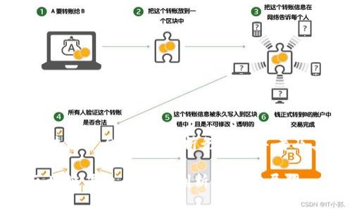全球最牛区块链平台：深度解析行业领军者及其应用前景

全球最牛区块链平台的深度剖析与未来展望