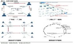 biao-ti如何通过imToken找回密码：详细指南与常见问