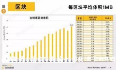 区块链平台官方下载：安全、快捷、无忧的选择