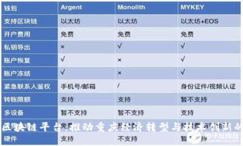 重庆区块链平台：推动重庆经济转型与技术创新的利器