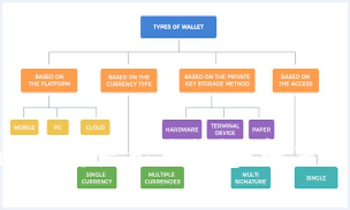 为何Tokenim转账总是无法打包？解决方法与建议一览