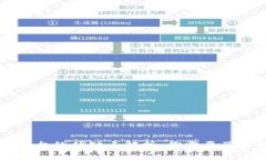 区块链交易平台的优缺点解析：你需要了解的关